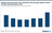 Analysis: Wind and solar save UK from...
